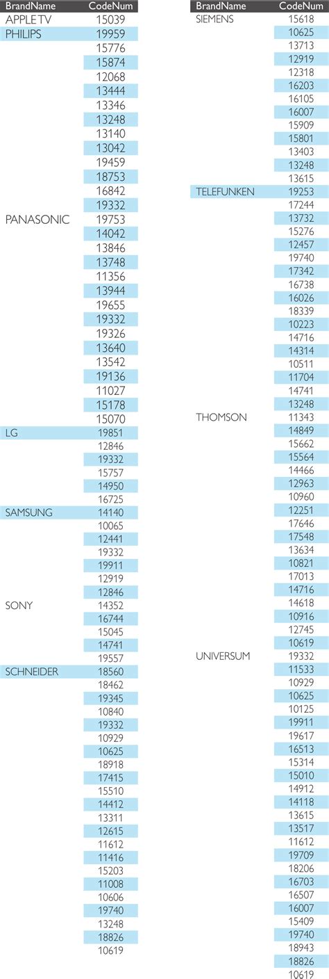 philips universal remote srp3013 codes.